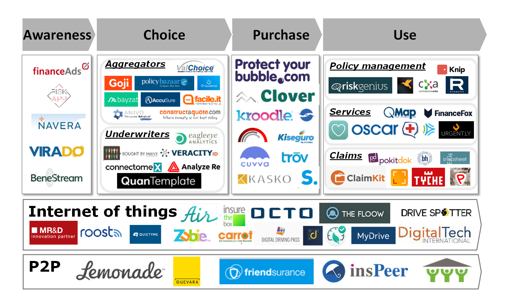 InsurTechNews We have the framework