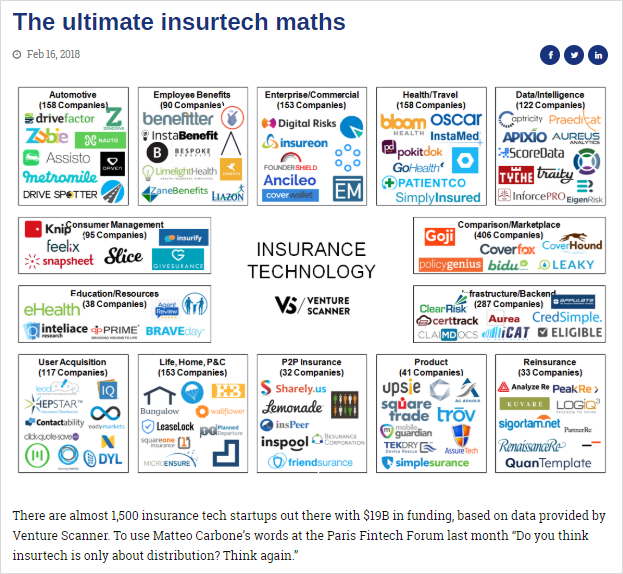 Insurtechnews Third Year S A Charm A Look Back At 18 In Insurtech News And Articles