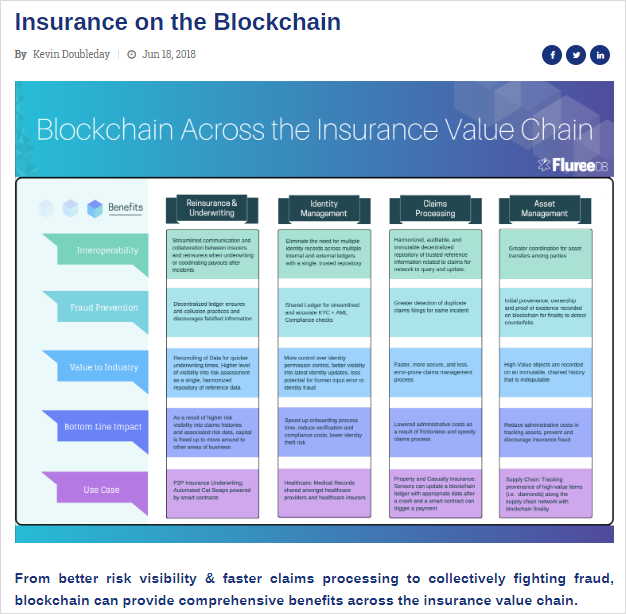 Insurtechnews Third Year S A Charm A Look Back At 18 In Insurtech News And Articles