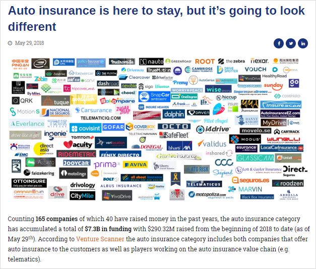 Insurtechnews Third Year S A Charm A Look Back At 18 In Insurtech News And Articles