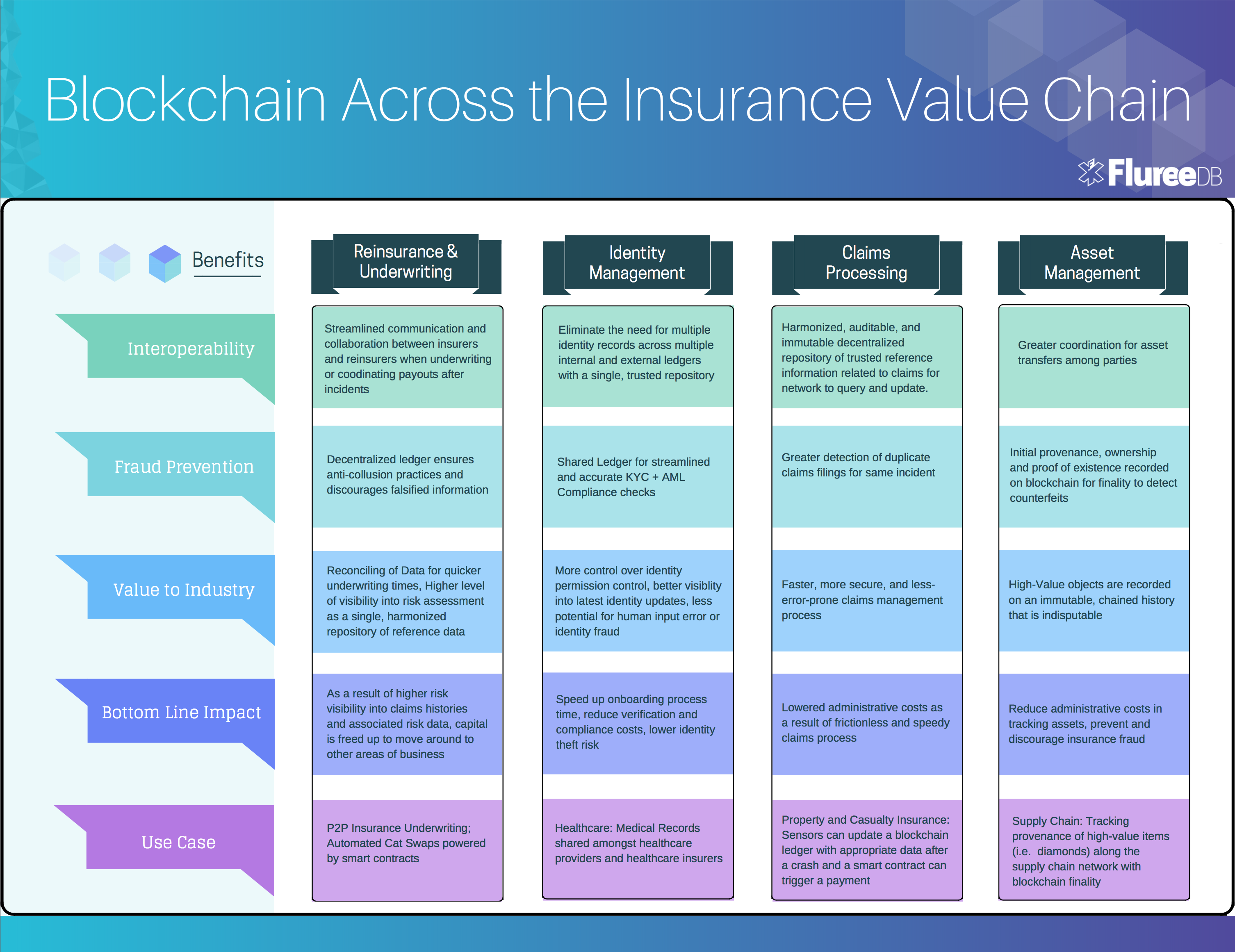 insurance blockchain companies